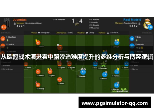 从欧冠战术演进看中路渗透难度提升的多维分析与博弈逻辑