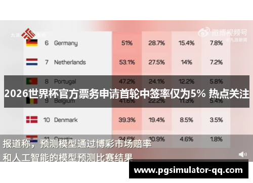 2026世界杯官方票务申请首轮中签率仅为5% 热点关注 2026世界杯官方票务申请首轮中签率仅为5% 热点关注