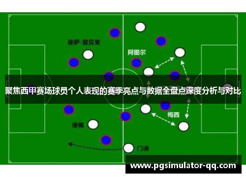 聚焦西甲赛场球员个人表现的赛季亮点与数据全盘点深度分析与对比